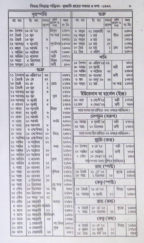 ।। বিশুদ্ধ সিদ্ধান্ত পঞ্জিকা ১৪৩২ ।। Bisuddha Siddhanta Panjika 1432