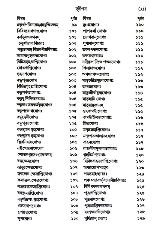 সর্বার্থচিন্তামণি Sarbarthachintamani