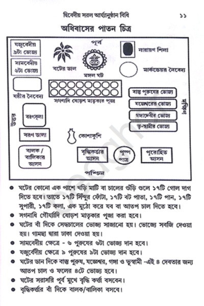 দ্বিবেদীয় সরল আর্য্যানুষ্ঠান বিধি Dvivediya Sarala Aryyanushthana Bidhi