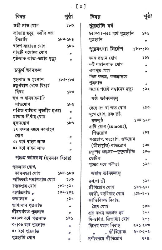 বৃহৎ পারাশরী হোরা Brihat Parasari Hora
