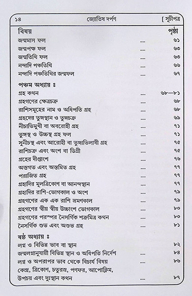 জ্যোতিষ দর্পন Jyotish Darpan