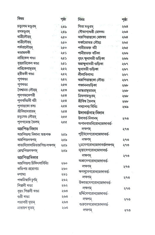 ভৈষজ্য রত্নাবলী Bhaisajya Ratnabali
