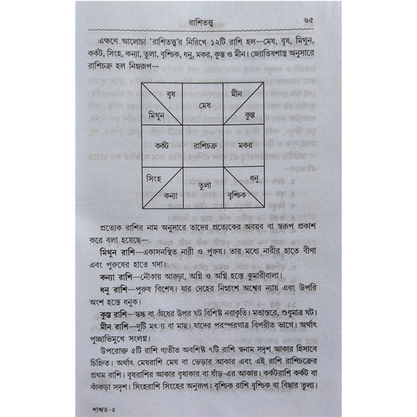শাশ্বত জ্যোতিষ Shashwata Jyotish