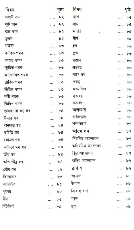 রাগ মিনতি Rag Minati