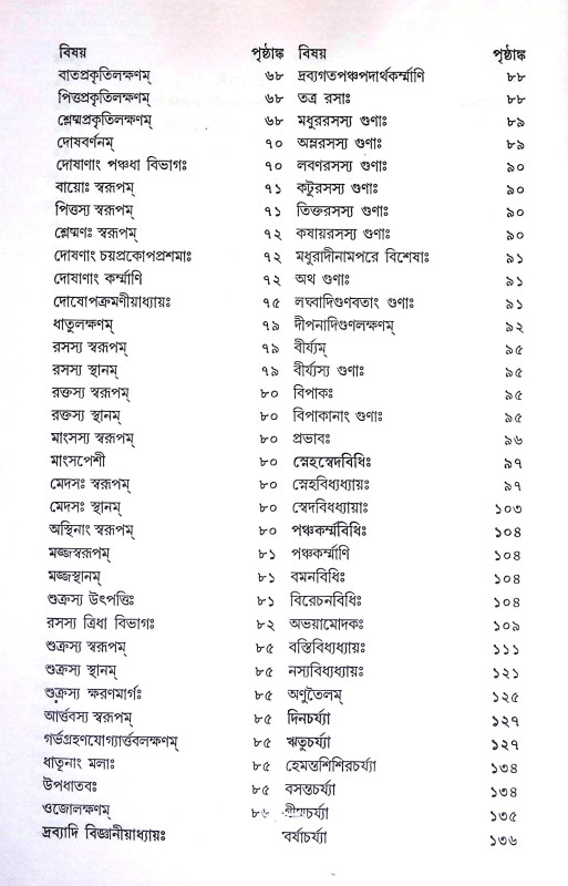 আয়ুর্ব্বেদ সংগ্রহ Ayurved Sangraha