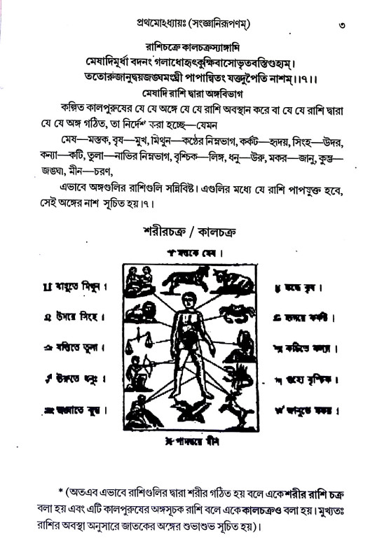 সর্বার্থচিন্তামণি Sarbarthachintamani