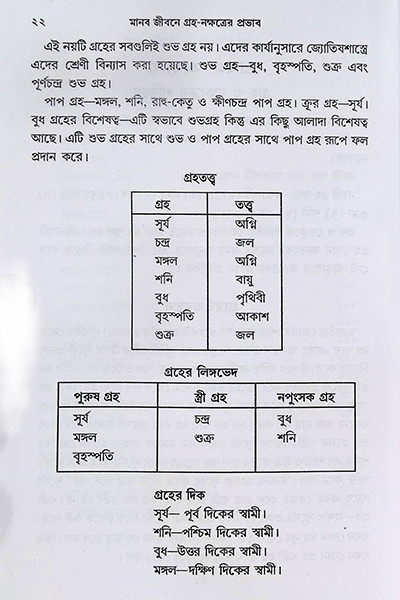 নবগ্রহ শান্তি বিধান  Navagraha Shanti Bidhanidhan