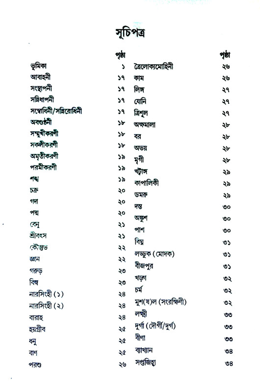 সচিত্র পূজার্চ্চনায় মুদ্রা Sacitra pujarccanay mudra