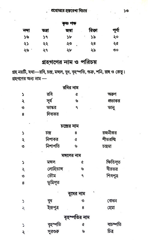 হস্তরেখা বিচার Hastarekha bicar