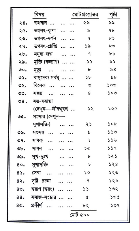 প্রশ্নোত্তর মণিমালা Prasnottar Manimala