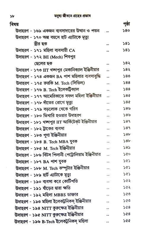 গ্রহের প্রভাব Graher prabhab