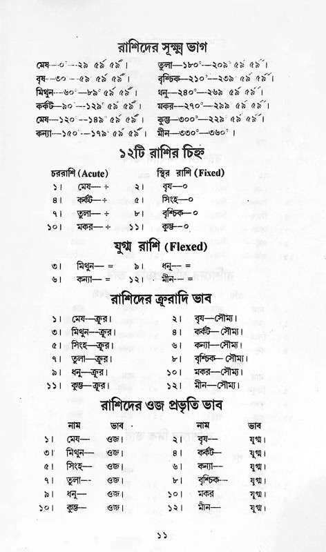 জ্যোতিষের দ্বারা গোপন কথা জানুন Jyotisher Dwara Gopon Kotha Janun