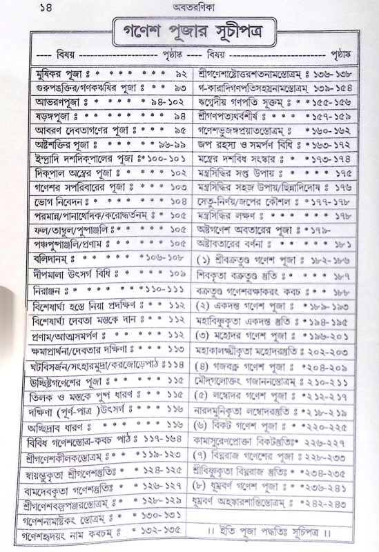 ।। তন্ত্রোক্ত গণেশার্চন পদ্ধতি ।। Tantrokta Ganeshaarchana Paddhatih