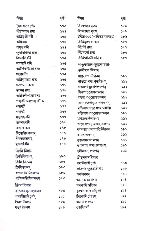ভৈষজ্য রত্নাবলী Bhaisajya Ratnabali