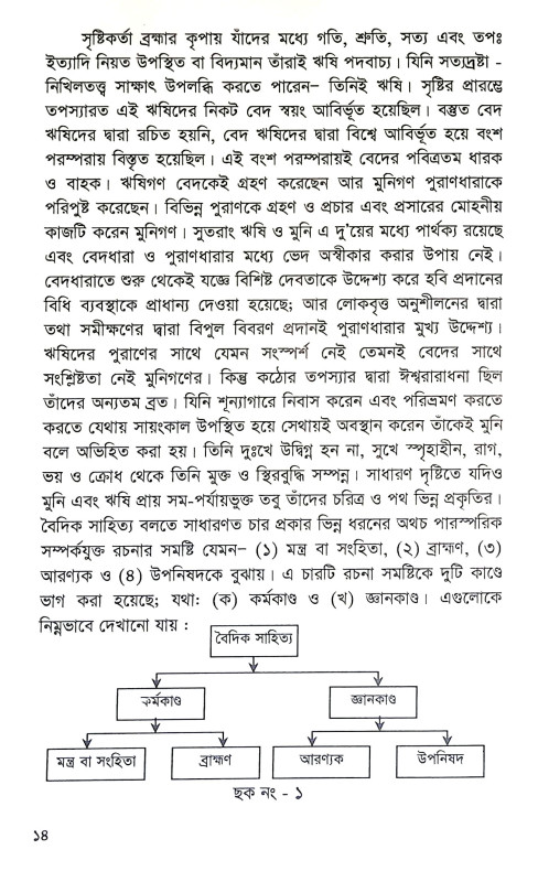 মাণ্ডূক্য উপনিষদ Mandukya Upanishad