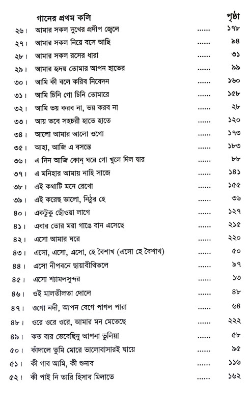শ্রেষ্ঠ রবীন্দ্র সঙ্গীত স্বরলিপি Srestha Rabindra Sangeet Sbaralipi