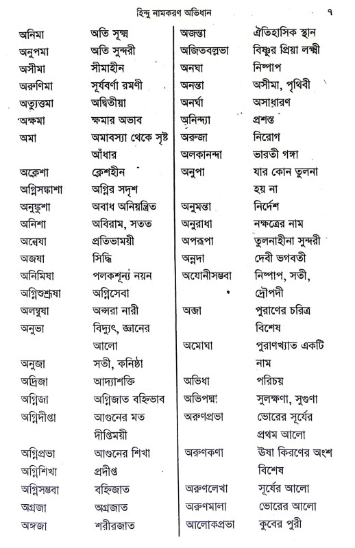 হিন্দু নামকরণ অভিধান Hindu Namkaran Abhidhan