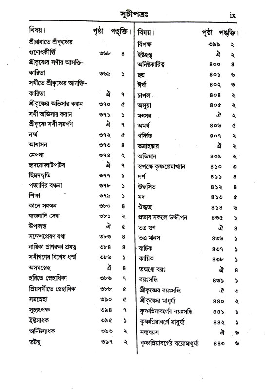 উজ্জ্বলনীলমণি Ujjbalanilamani