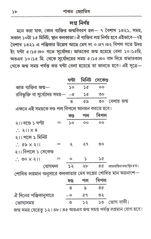 শাশ্বত জ্যোতিষ Sasbata Jyotis