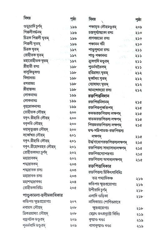 ভৈষজ্য রত্নাবলী Bhaisajya Ratnabali