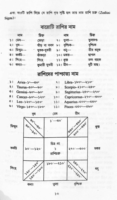 জ্যোতিষের দ্বারা গোপন কথা জানুন Jyotisher Dwara Gopon Kotha Janun