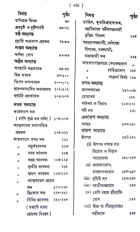 বৃহৎ পারাশরী হোরা Brihat Parasari Hora