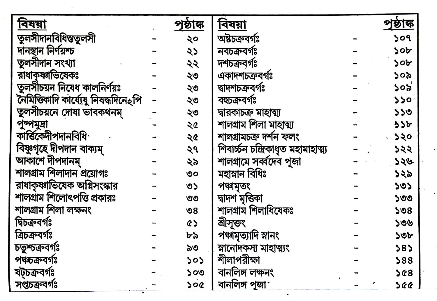 বিষ্ণুপূজা পদ্ধতি Vishnu Puja Paddhati