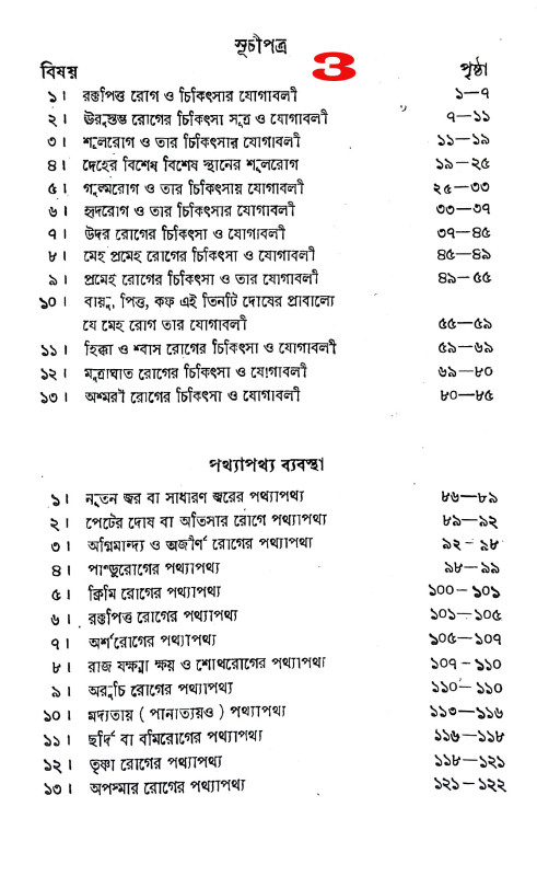 চিকিৎসা বিধানে তন্ত্রশাস্ত্র Cikitsa Bidhane Tantrasastra