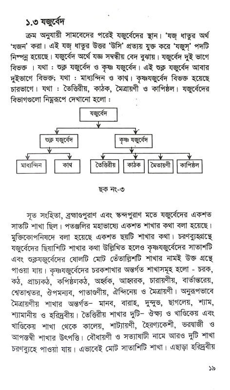 মাণ্ডূক্য উপনিষদ Mandukya Upanishad