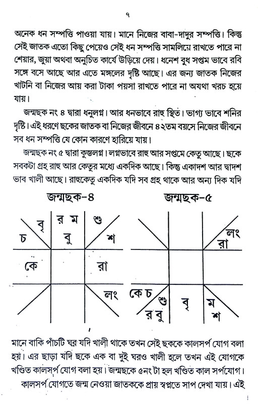 কালসর্প যোগ Kalsarp yoga