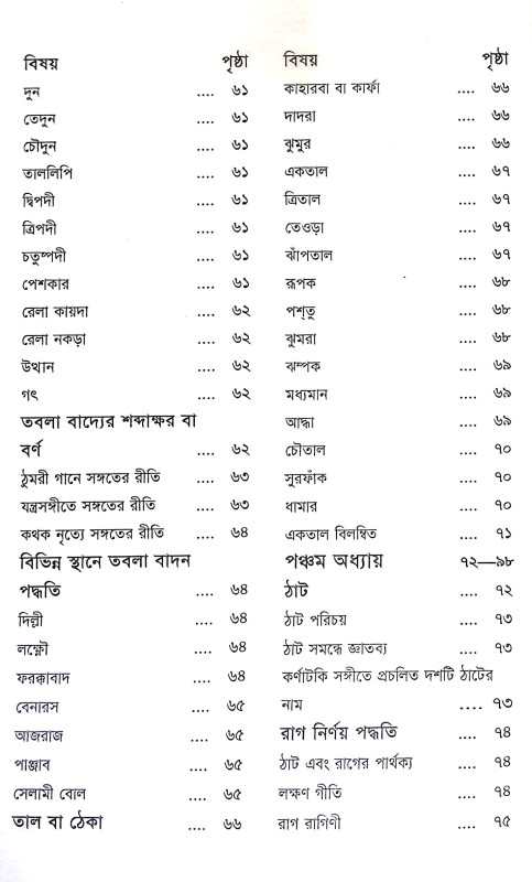 রাগ মিনতি Rag Minati