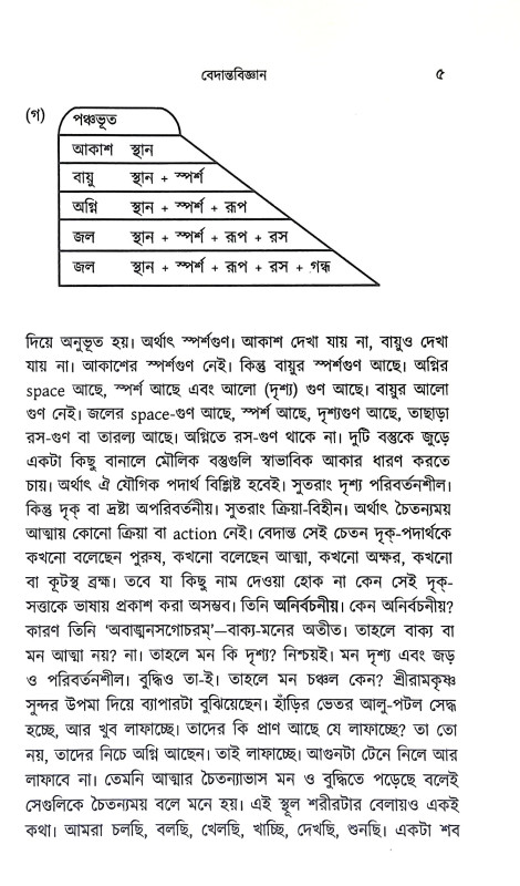 ফলিত বেদান্ত Phalita Bedanta