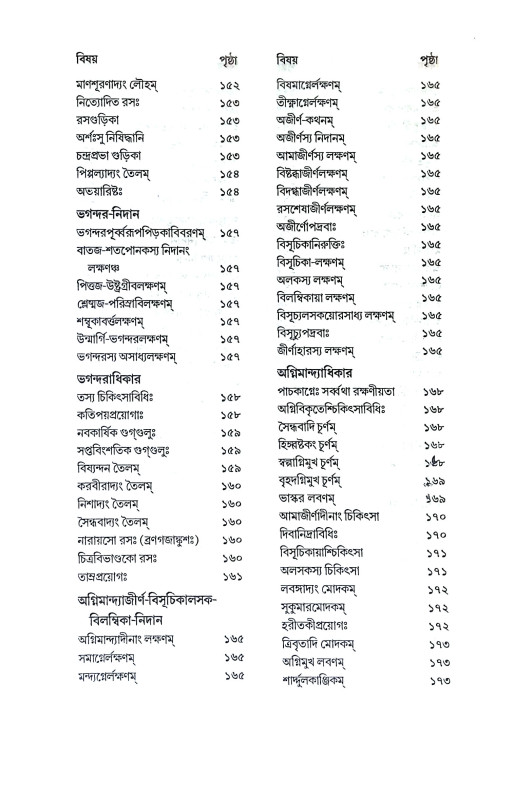 ভৈষজ্য রত্নাবলী Bhaisajya Ratnabali