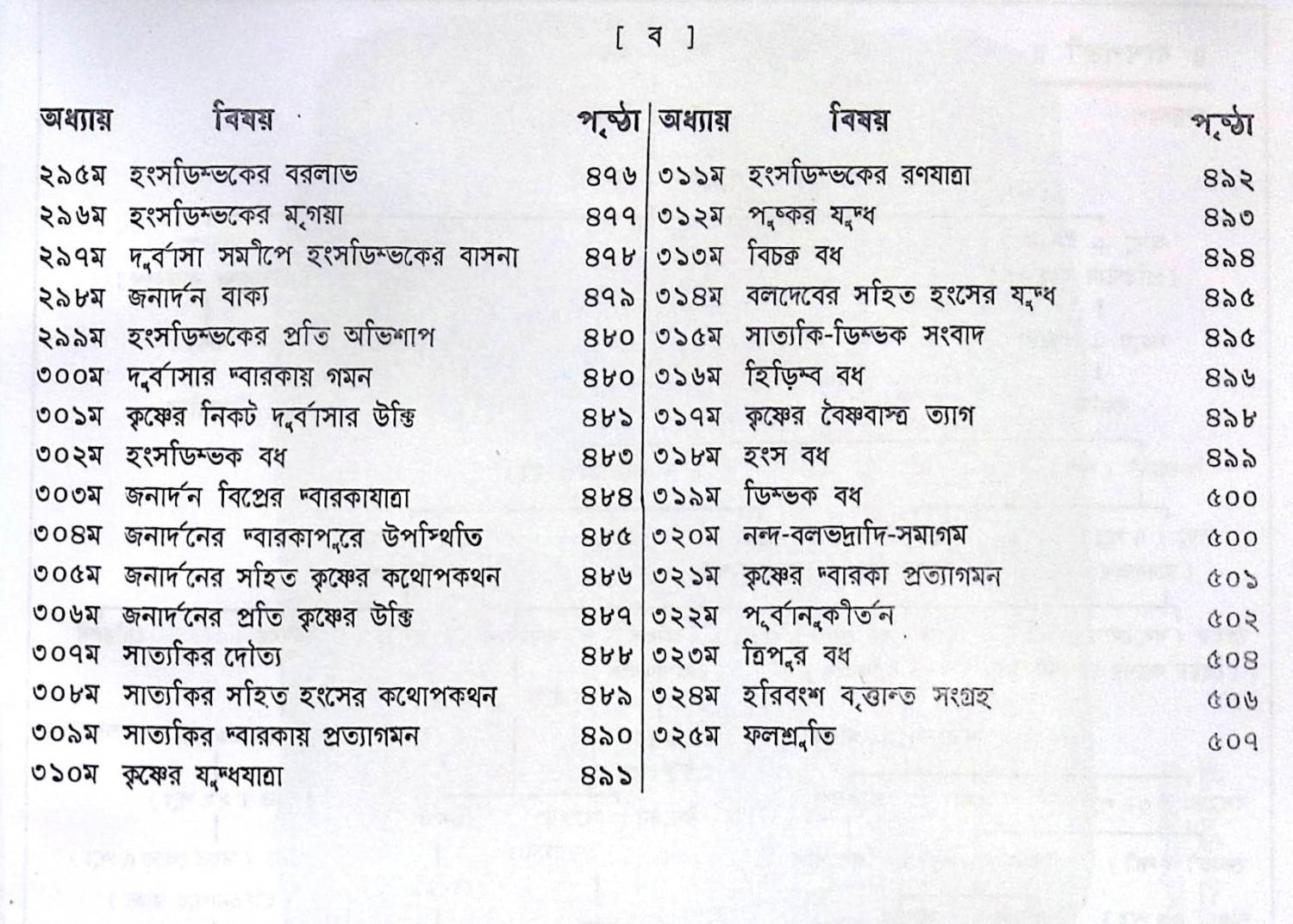 ।। হরিবংশ।। Harivansh