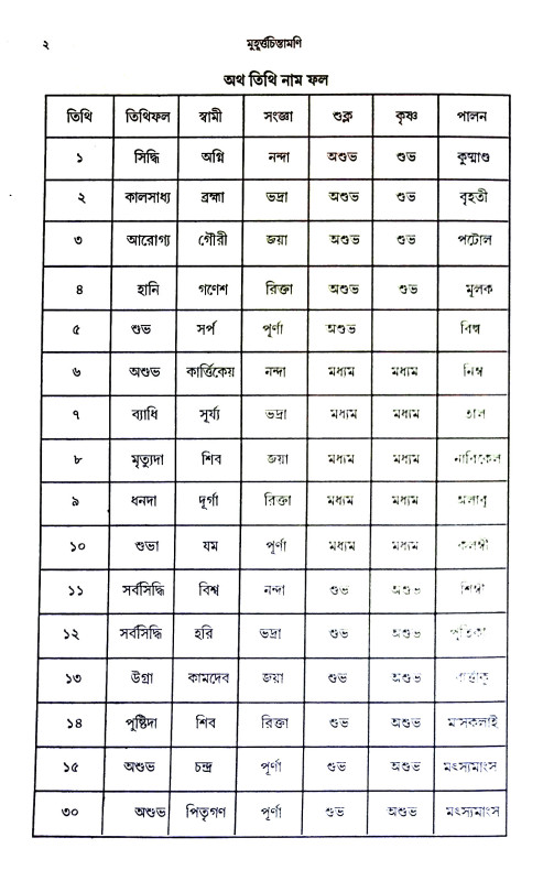 মুহূর্ত্ত চিন্তামণি Muhurtta Cintamaṇi