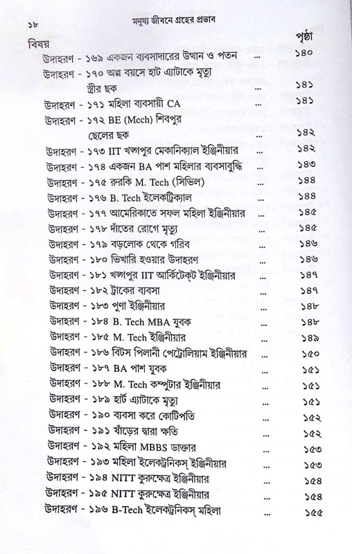 ।। গ্রহের প্রভাব ।। Grahér Probhab