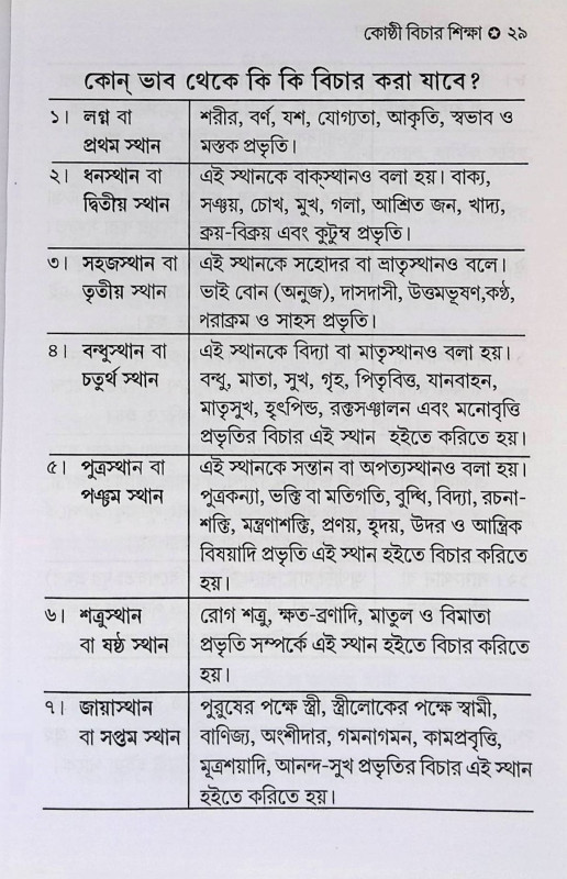 কোষ্ঠী বিচার শিক্ষা  Koṣṭhi Bicar Sikṣa