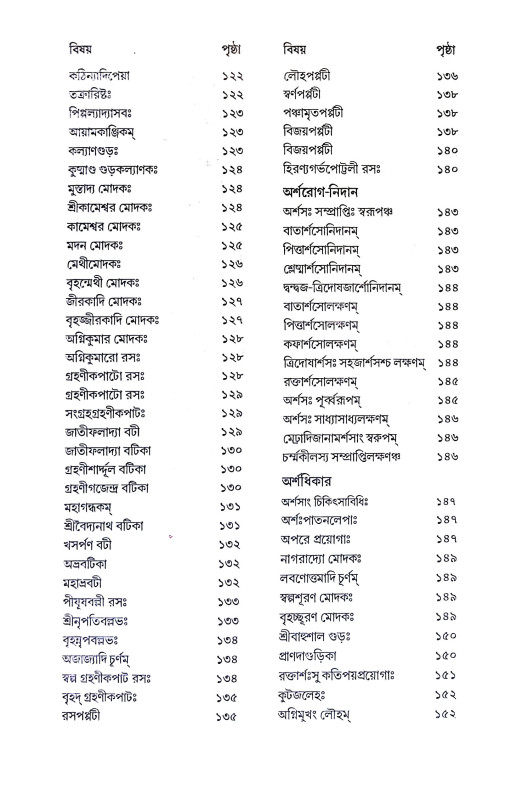 ভৈষজ্য রত্নাবলী Bhaisajya Ratnabali