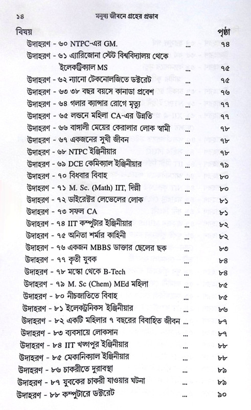 ।। গ্রহের প্রভাব ।। Grahér Probhab