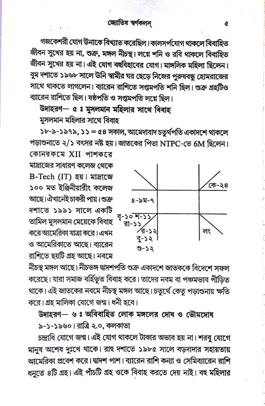 জ্যোতিষ স্বর্ণকলস্ Jyotish Swarnakalas