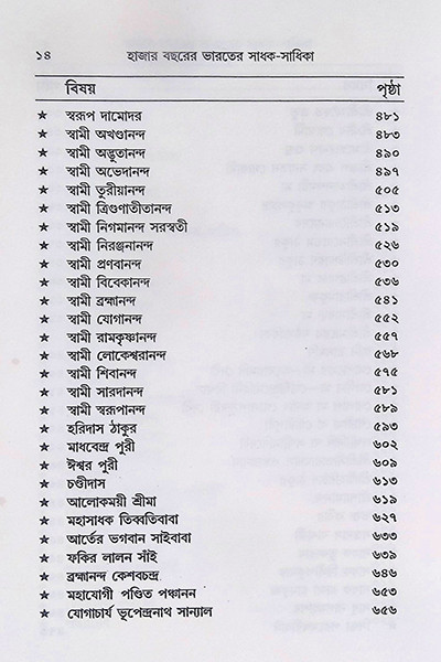 ভারতের সাধক - সাধিকা  Bharater Sadhak  Sadhika