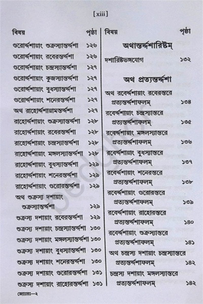 জ্যোতিষ রত্নাকর Jyotish Ratnakar