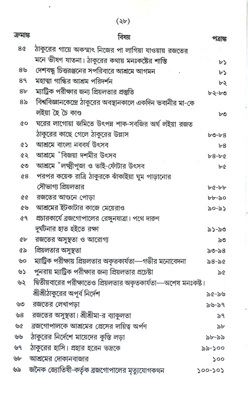 তোমার আঙিনাতে Tomar Aninate