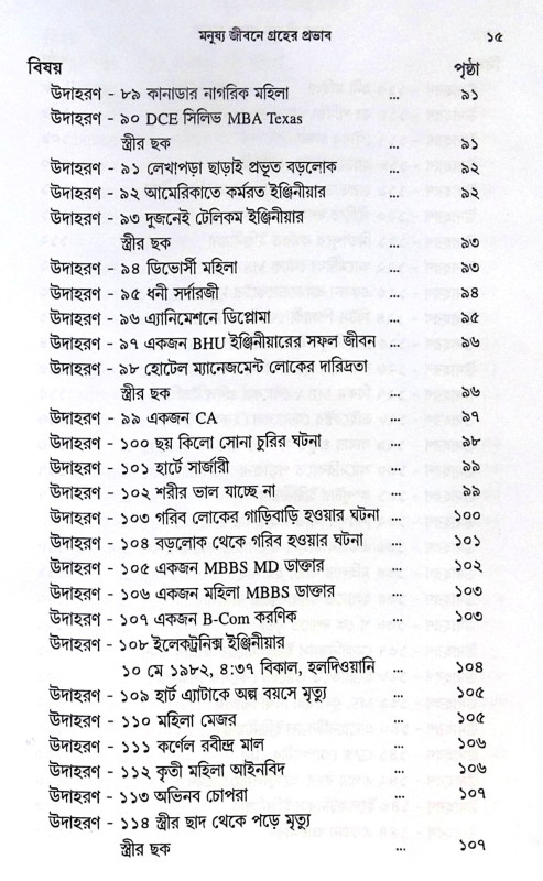 ।। গ্রহের প্রভাব ।। Grahér Probhab