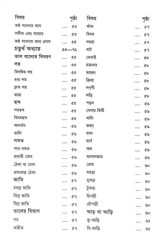 রাগ মিনতি Rag Minati