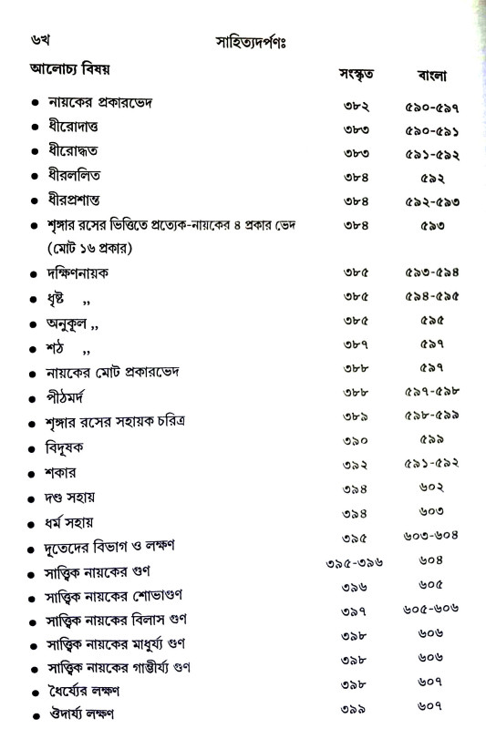 সাহিত্যদর্পণ Sahityadarpaṇ