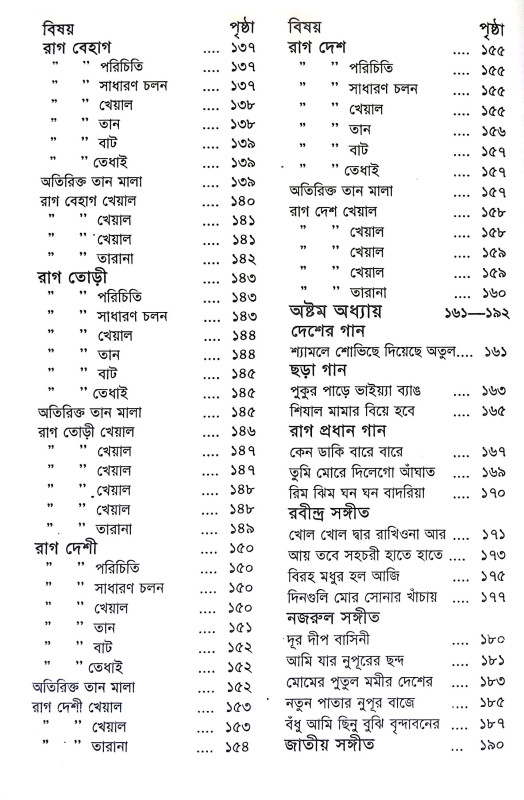 ছোটদের রাগ অঞ্জলী Chotader Rag Anjali