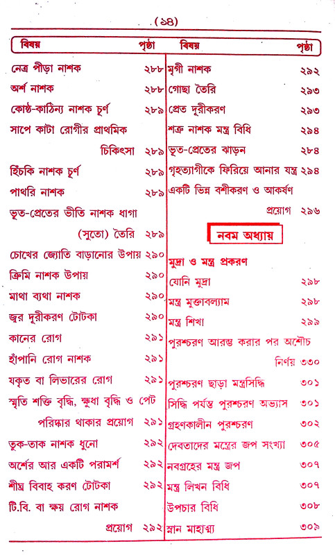 তন্ত্র - মন্ত্র - যন্ত্র ও টোটকা Tantra - Mantra - Yantra and Totka
