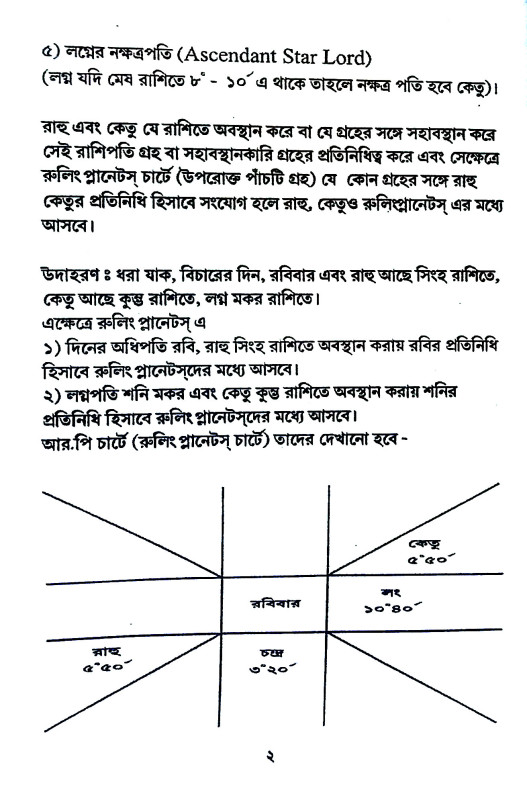 কৃষ্ণমূর্তি পদ্ধতিতে রুলিং প্লানেটস গোচর - হোরারি - প্রেক্ষা ইত্যাদি    Krishnamurti Ruling Planets  Gochar - Horary - Preksha Ityadhi