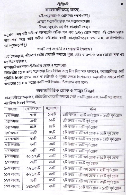।। শ্রীশ্রীচণ্ডী দেবীদুর্গার পূজা ও পরমতত্ত্ব ।। Sri Sri Chandi Debi Durgar puja o Paramatattva